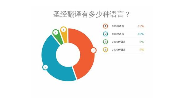 大丰选择最佳App开发公司：技术实力与市场声誉的结合