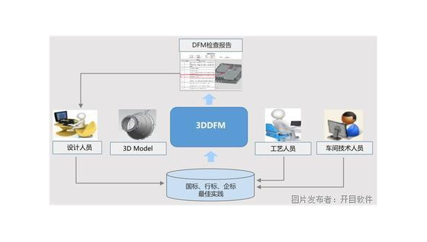 大丰企业数字化转型的关键：软件定制开发的优势与实践