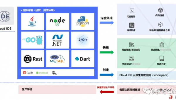 大丰如何选择软件制作开发公司以实现数字化转型